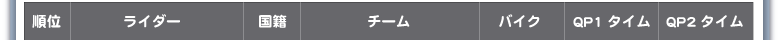 250ccクラス結果